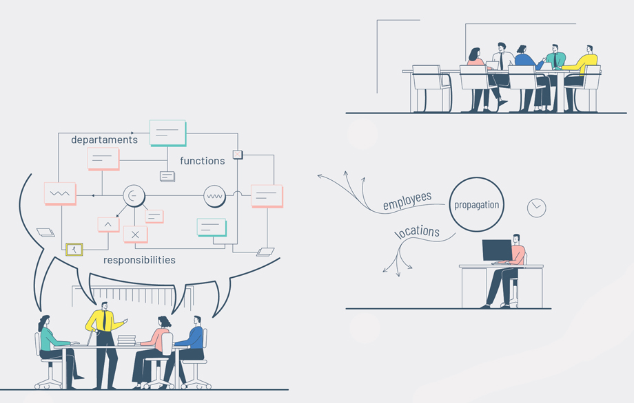 Process Management - Prociency