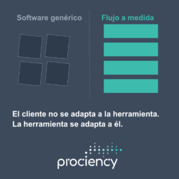 Comparativa entre software estándar y software a medida adaptado al proceso